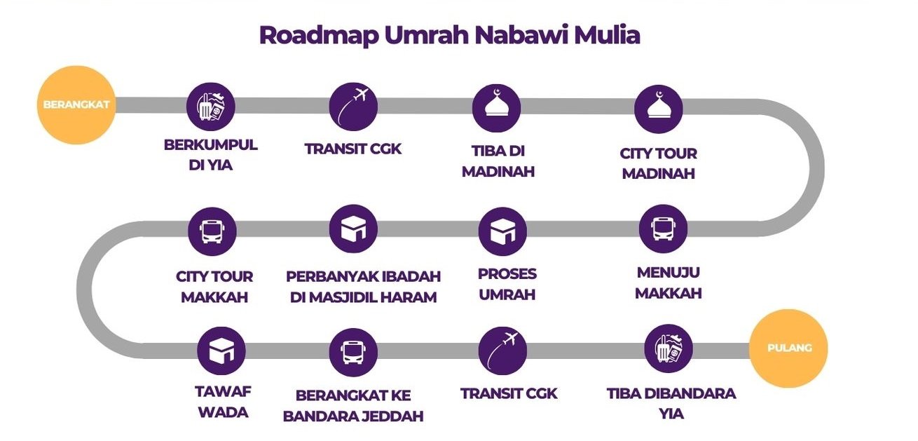 Landing Page Ramadhan