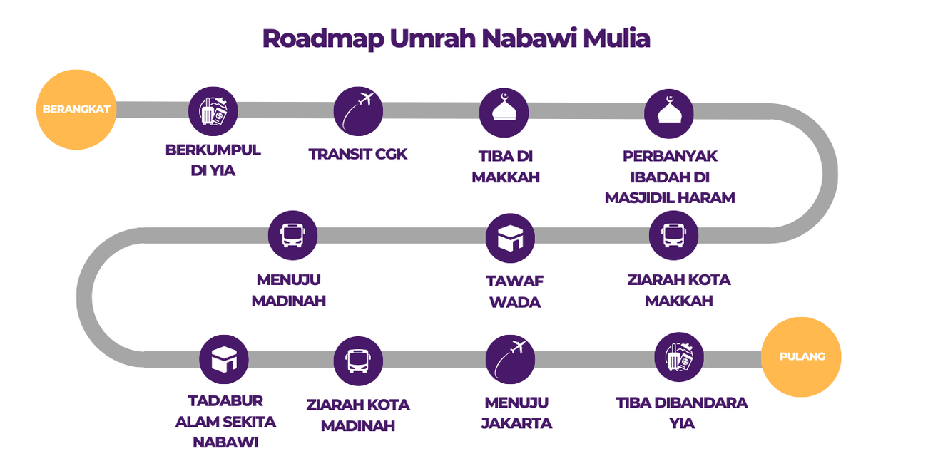 Landing Page Ramadhan Jakarta